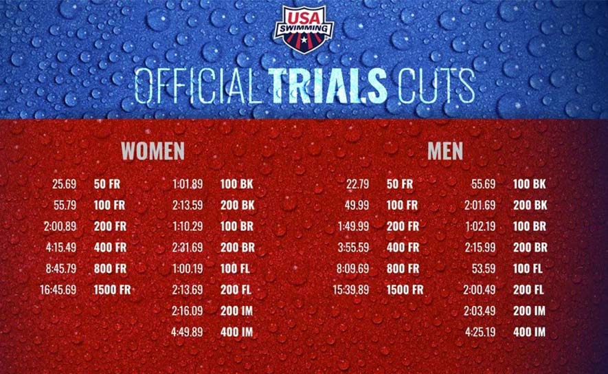 USA Swimming News   2024trialstimestandards885x544 V2 